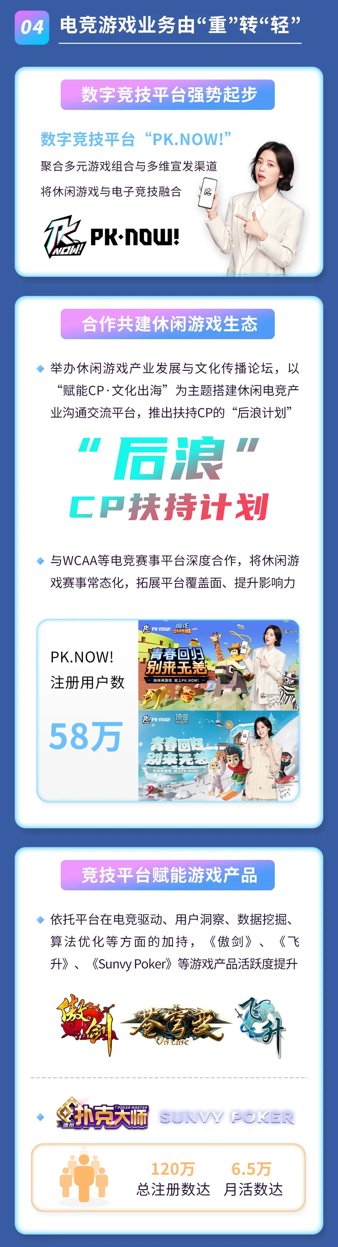 2021年度報(bào)告 | 一圖讀懂天娛數(shù)科2021年年度報(bào)告(圖4)