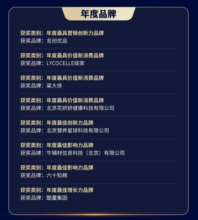 天娛參股公司酷量科技榮獲「金梧獎(jiǎng)」年度最佳增長(zhǎng)力品牌獎(jiǎng)(圖1) 天娛參股公司酷量科技榮獲「金梧獎(jiǎng)」年度最佳增長(zhǎng)力品牌獎(jiǎng)(圖1)