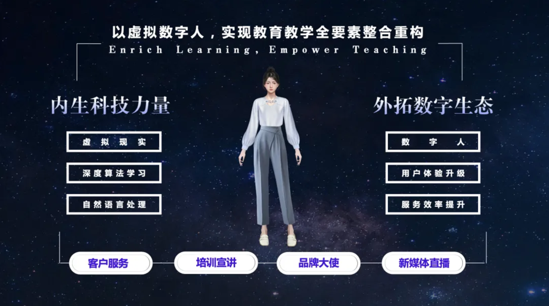 天娛數(shù)科與外研在線攜手探索教育元宇宙廣闊空間(圖2) 天娛數(shù)科與外研在線攜手探索教育元宇宙廣闊空間(圖2)